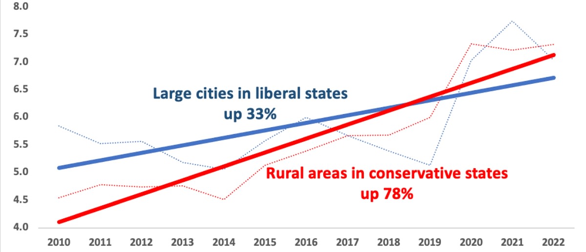 Where Are Murder Rates Actually Higher LA Progressive   Crime Rates Charg 1200 